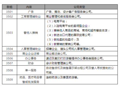 從“起-落-起”到品牌防守 第35類商標“咨詢策劃服務”申請全解析